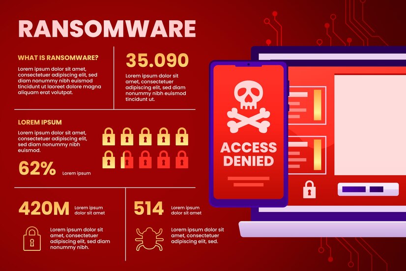 Gradient ransomware infographic 23 2149380618